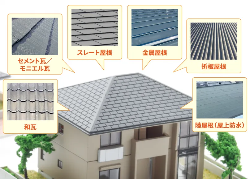 様々な種類の屋根